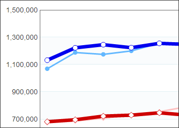 Monthly performance charts